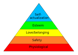 Maslow's Hierarchy