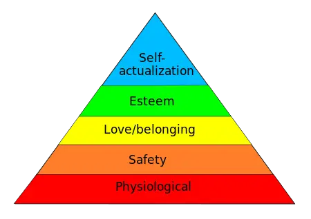 Maslow's Hierarchy including self esteem
