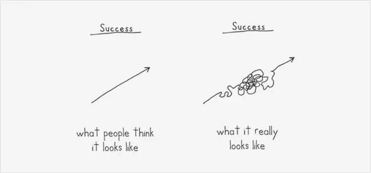What success really looks like