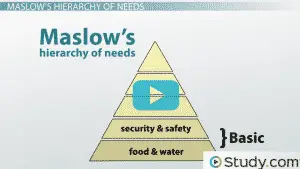 Self esteem and maslow's Hierarchy of Needs Video