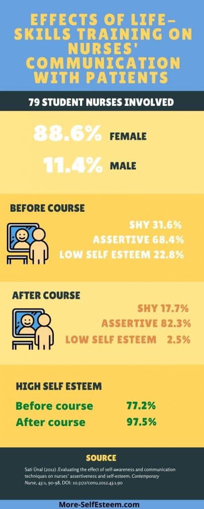 자부심과 의사 소통 능력을 향상 하는 방법